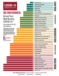 COVID-19 risk level guide